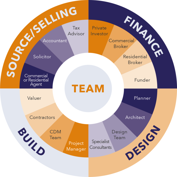 team wheel